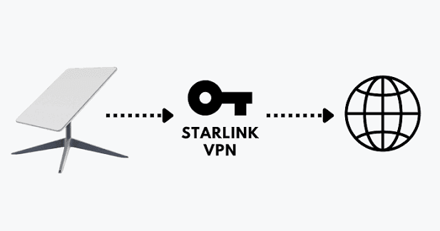 Starlink pour le télétravail : visio, VPN et cloud, est-ce assez fiable ?